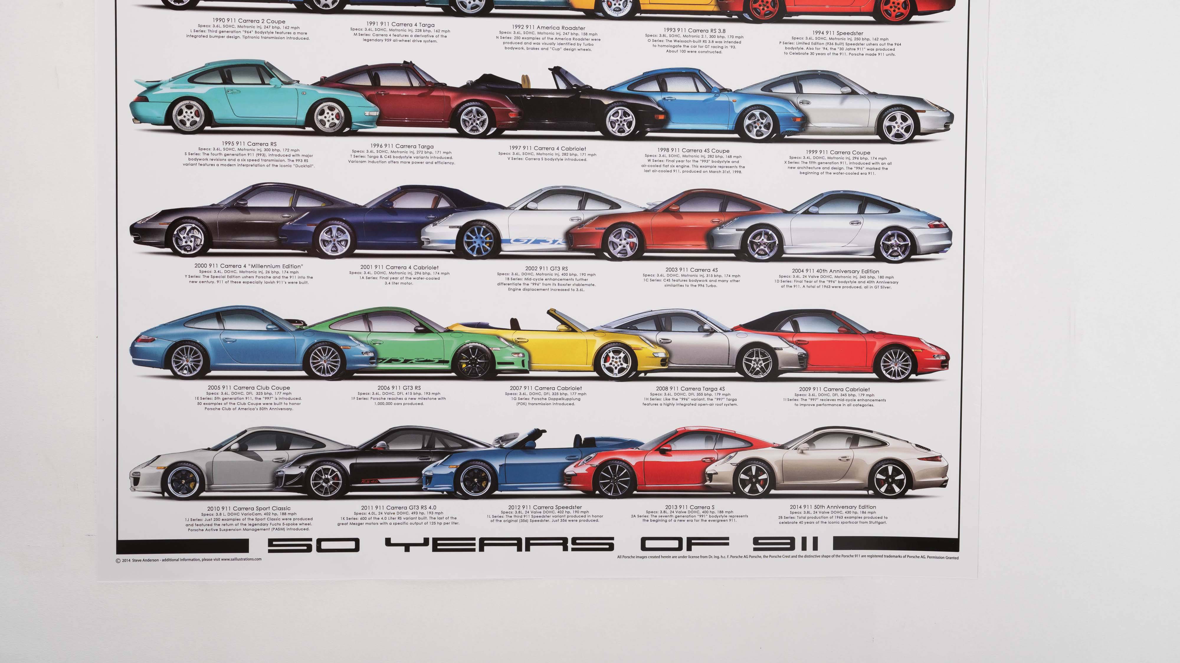 1964-2004 Porsche Models, Steve Anderson's Original 
